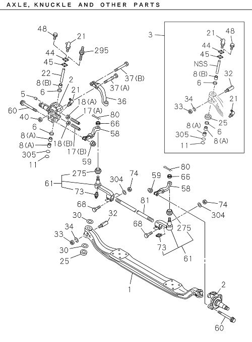 Partial Engine